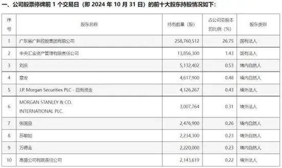 上市公司并购前夕，股价频频“抢跑”！摩根大通、摩根士丹利、高盛等外资机构“精准”买入！-第1张图片-特色小吃