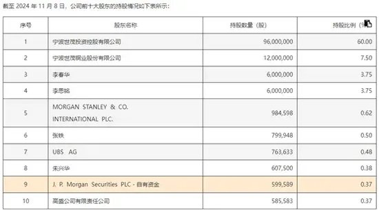 上市公司并购前夕，股价频频“抢跑”！摩根大通、摩根士丹利、高盛等外资机构“精准”买入！-第3张图片-特色小吃