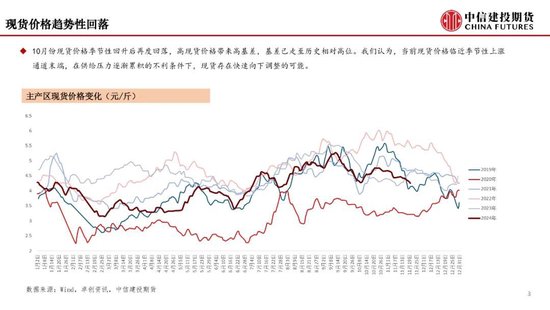 【月度策略】鸡蛋：盘面或仍有进一步计价风险的空间-第5张图片-特色小吃