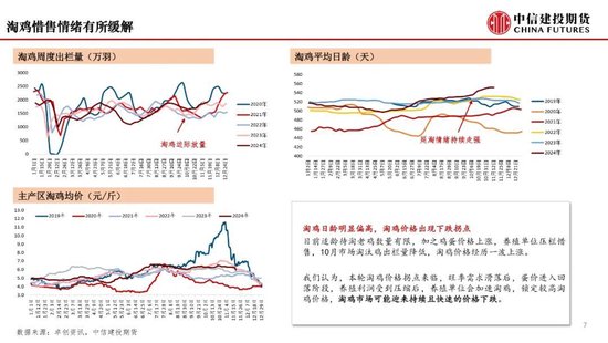 【月度策略】鸡蛋：盘面或仍有进一步计价风险的空间-第9张图片-特色小吃