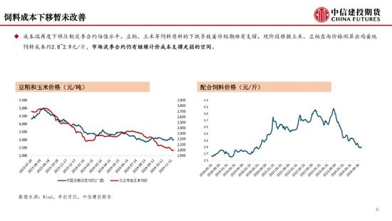 【月度策略】鸡蛋：盘面或仍有进一步计价风险的空间-第10张图片-特色小吃