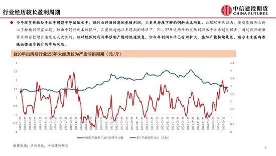 【月度策略】鸡蛋：盘面或仍有进一步计价风险的空间-第11张图片-特色小吃