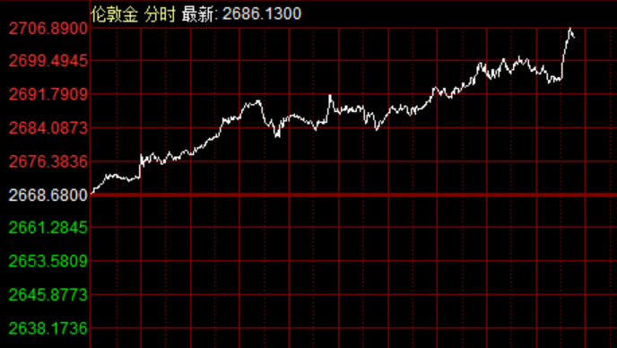 金价狂飙背后，居然闹了个国际大乌龙-第1张图片-特色小吃