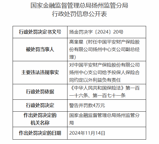 平安产险扬州中心支公司被罚25万元：给予投保人保险合同约定以外利益-第2张图片-特色小吃