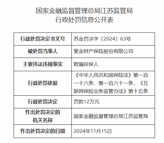 紫金保险因欺骗投保人被罚12万元-第1张图片-特色小吃