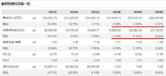 放量跳水！大权重核心资产尽墨，中国平安下挫4.43%，“宁王”跌3.41%，中证A100ETF基金（562000）收跌3%-第3张图片-特色小吃