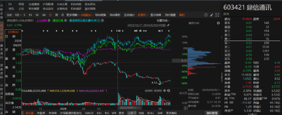 鼎信通讯因涉嫌信披违规已被行政处罚！投资者索赔条件明确！-第1张图片-特色小吃