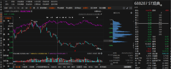 ST观典涉嫌信息披露违规被立案，业绩预告大幅修正！-第1张图片-特色小吃