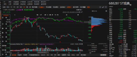 ST观典涉嫌信息披露违规被立案，业绩预告大幅修正！-第2张图片-特色小吃