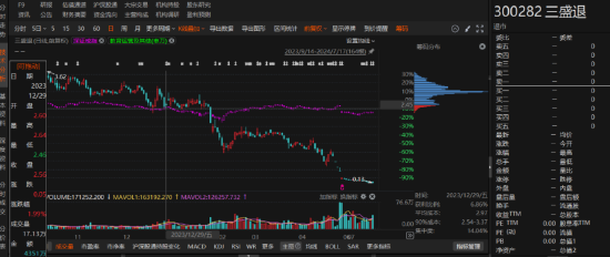 三盛教育因违规信披三次被立案，一次被处罚-第1张图片-特色小吃