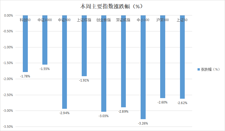 风云突变，波动加剧，A股何时拨云见日？-第1张图片-特色小吃