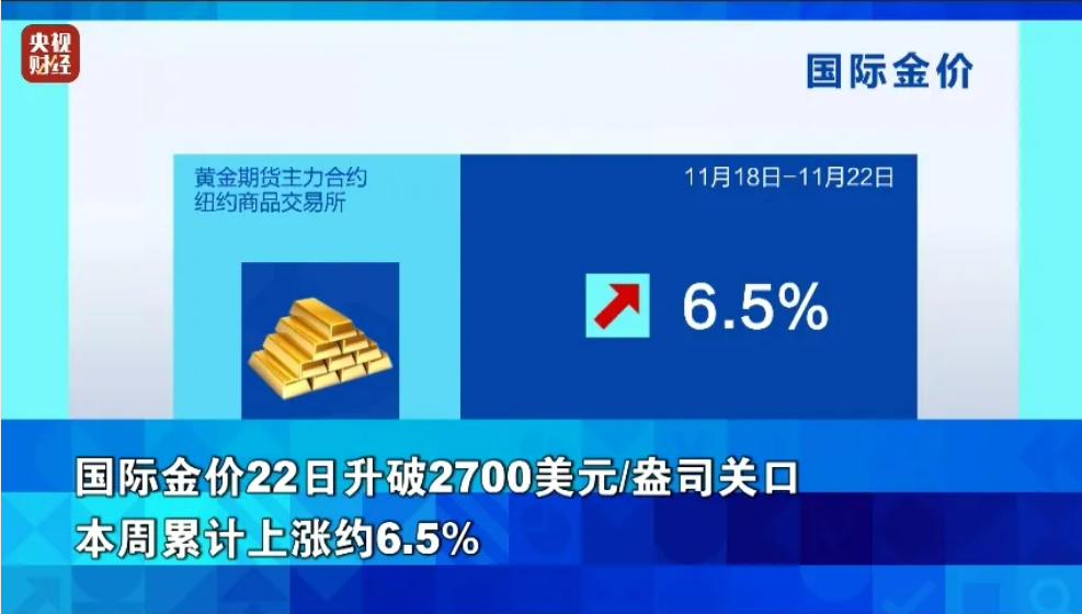 300公斤！迪拜展出全球最大金条！国际金价继续上涨，升破2700美元关口，未来怎么走？专家解读-第6张图片-特色小吃