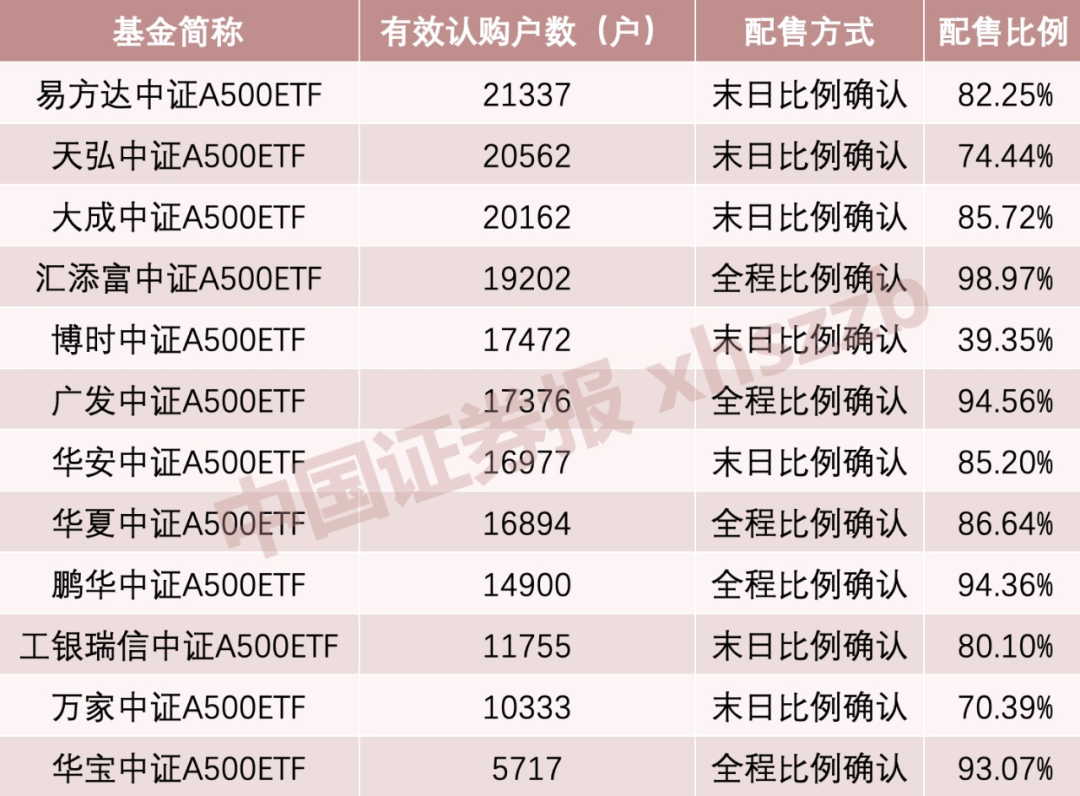 利好！A股增量资金来了-第1张图片-特色小吃