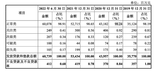 又一家银行IPO“难产”！湖州银行八成贷款投放在湖州，依赖关联方存款-第2张图片-特色小吃