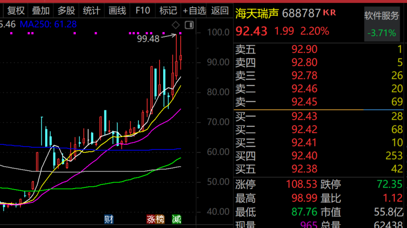 最牛AI股，历史新高，累计大涨3065.34%！-第1张图片-特色小吃