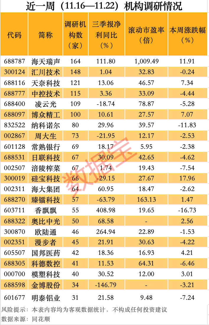 最牛AI股，历史新高，累计大涨3065.34%！-第4张图片-特色小吃