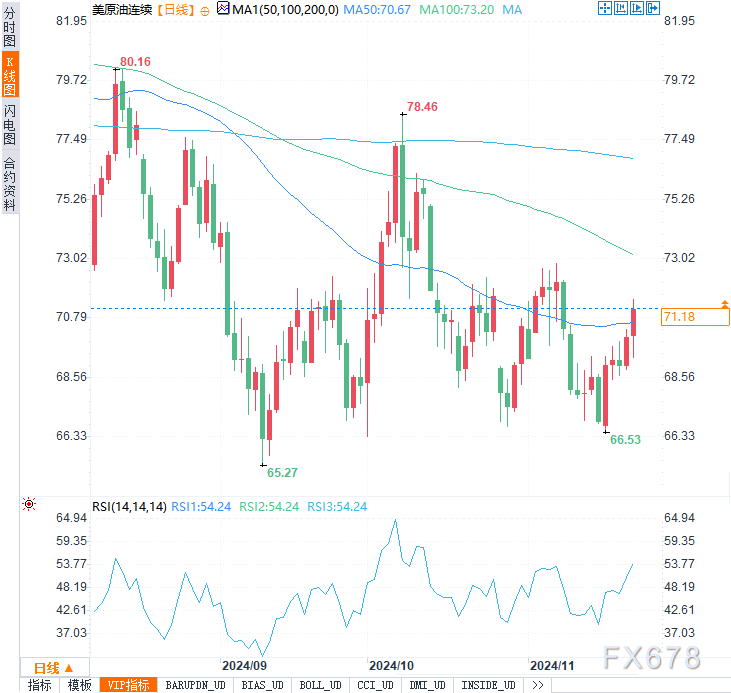 地缘风险燃爆油市！布油WTI双双创两周新高，这波行情稳吗？-第4张图片-特色小吃
