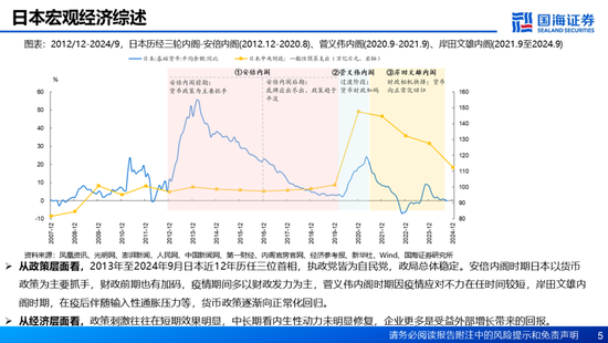 国海证券：A股能演绎2013年以来的日本股市长牛吗？——2013年至今日本宏观和股市复盘-第5张图片-特色小吃