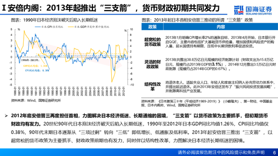 国海证券：A股能演绎2013年以来的日本股市长牛吗？——2013年至今日本宏观和股市复盘-第6张图片-特色小吃