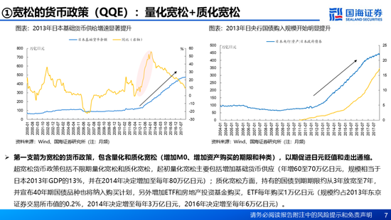 国海证券：A股能演绎2013年以来的日本股市长牛吗？——2013年至今日本宏观和股市复盘-第7张图片-特色小吃