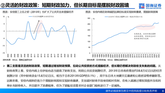 国海证券：A股能演绎2013年以来的日本股市长牛吗？——2013年至今日本宏观和股市复盘-第8张图片-特色小吃