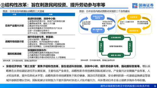 国海证券：A股能演绎2013年以来的日本股市长牛吗？——2013年至今日本宏观和股市复盘-第9张图片-特色小吃