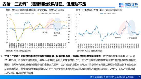 国海证券：A股能演绎2013年以来的日本股市长牛吗？——2013年至今日本宏观和股市复盘-第10张图片-特色小吃