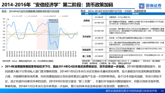 国海证券：A股能演绎2013年以来的日本股市长牛吗？——2013年至今日本宏观和股市复盘-第11张图片-特色小吃