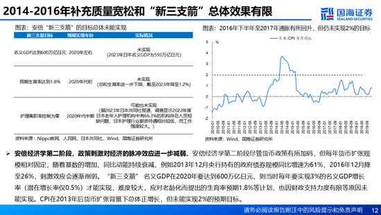 国海证券：A股能演绎2013年以来的日本股市长牛吗？——2013年至今日本宏观和股市复盘-第12张图片-特色小吃