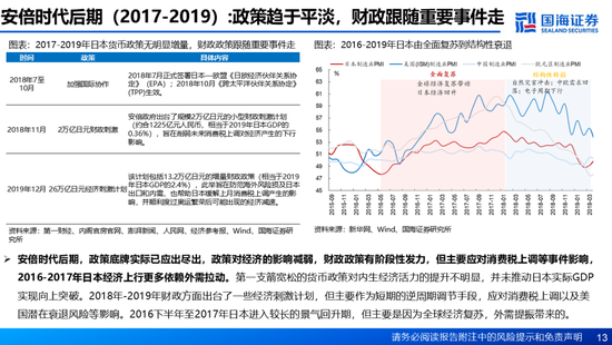 国海证券：A股能演绎2013年以来的日本股市长牛吗？——2013年至今日本宏观和股市复盘-第13张图片-特色小吃