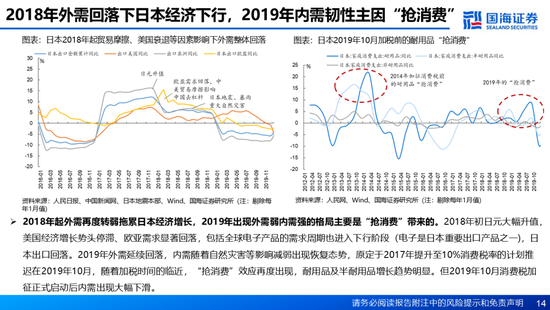 国海证券：A股能演绎2013年以来的日本股市长牛吗？——2013年至今日本宏观和股市复盘-第14张图片-特色小吃