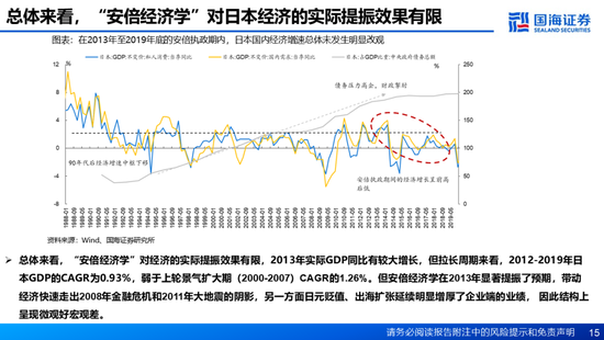 国海证券：A股能演绎2013年以来的日本股市长牛吗？——2013年至今日本宏观和股市复盘-第15张图片-特色小吃