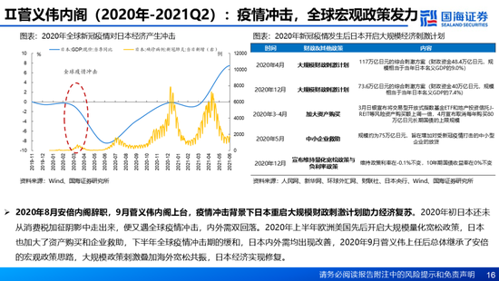 国海证券：A股能演绎2013年以来的日本股市长牛吗？——2013年至今日本宏观和股市复盘-第16张图片-特色小吃