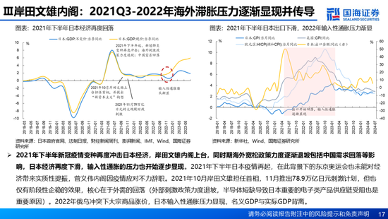 国海证券：A股能演绎2013年以来的日本股市长牛吗？——2013年至今日本宏观和股市复盘-第17张图片-特色小吃