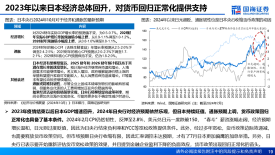 国海证券：A股能演绎2013年以来的日本股市长牛吗？——2013年至今日本宏观和股市复盘-第19张图片-特色小吃