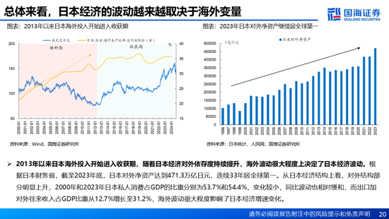 国海证券：A股能演绎2013年以来的日本股市长牛吗？——2013年至今日本宏观和股市复盘-第20张图片-特色小吃