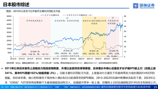 国海证券：A股能演绎2013年以来的日本股市长牛吗？——2013年至今日本宏观和股市复盘-第23张图片-特色小吃