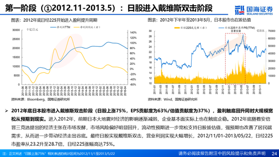 国海证券：A股能演绎2013年以来的日本股市长牛吗？——2013年至今日本宏观和股市复盘-第24张图片-特色小吃