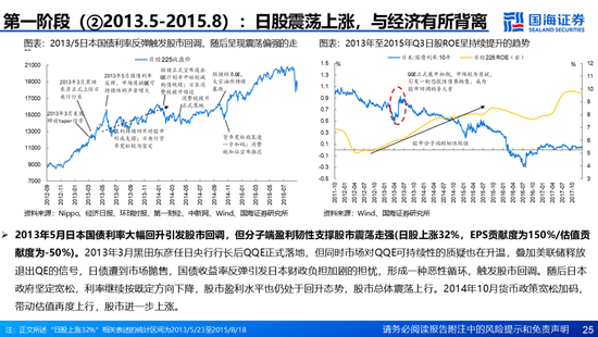 国海证券：A股能演绎2013年以来的日本股市长牛吗？——2013年至今日本宏观和股市复盘-第25张图片-特色小吃