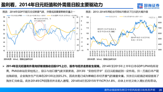 国海证券：A股能演绎2013年以来的日本股市长牛吗？——2013年至今日本宏观和股市复盘-第26张图片-特色小吃