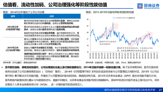 国海证券：A股能演绎2013年以来的日本股市长牛吗？——2013年至今日本宏观和股市复盘-第27张图片-特色小吃