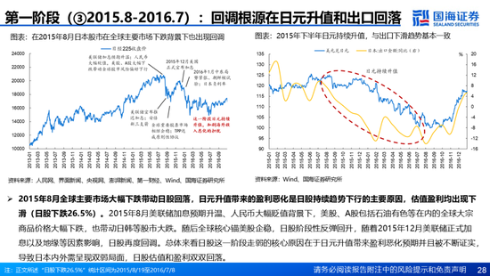 国海证券：A股能演绎2013年以来的日本股市长牛吗？——2013年至今日本宏观和股市复盘-第28张图片-特色小吃