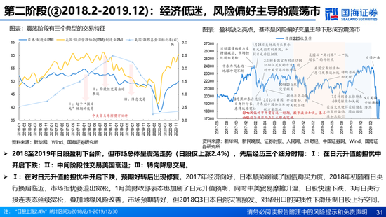 国海证券：A股能演绎2013年以来的日本股市长牛吗？——2013年至今日本宏观和股市复盘-第31张图片-特色小吃