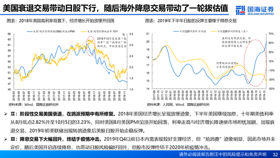 国海证券：A股能演绎2013年以来的日本股市长牛吗？——2013年至今日本宏观和股市复盘-第32张图片-特色小吃