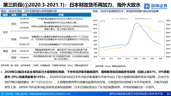 国海证券：A股能演绎2013年以来的日本股市长牛吗？——2013年至今日本宏观和股市复盘-第34张图片-特色小吃