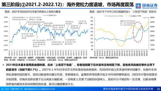 国海证券：A股能演绎2013年以来的日本股市长牛吗？——2013年至今日本宏观和股市复盘-第35张图片-特色小吃