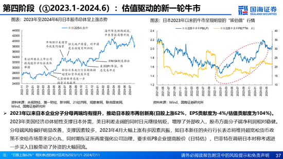 国海证券：A股能演绎2013年以来的日本股市长牛吗？——2013年至今日本宏观和股市复盘-第37张图片-特色小吃