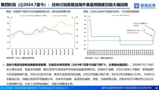 国海证券：A股能演绎2013年以来的日本股市长牛吗？——2013年至今日本宏观和股市复盘-第38张图片-特色小吃