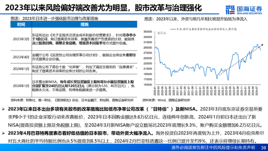 国海证券：A股能演绎2013年以来的日本股市长牛吗？——2013年至今日本宏观和股市复盘-第39张图片-特色小吃