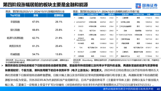 国海证券：A股能演绎2013年以来的日本股市长牛吗？——2013年至今日本宏观和股市复盘-第40张图片-特色小吃